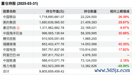 数据来源：Wind 截止至20250514