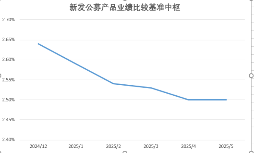 数据来源：联合智评，财联社整理；